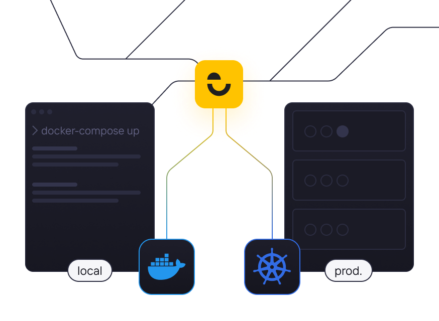 Deploy to cloud or on-premises